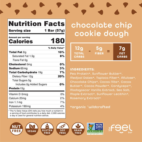 Chocolate Chip Cookie Dough